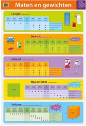 Deltas educatieve poster maten en gewichten - leerposter voor kinderen